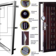 Garniture de porte: application de matériaux