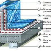 Carrelage de la piscine: méthodes de finition