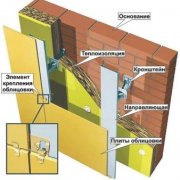 Bardage en porcelaine: estimation des coûts