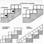 Escaliers face: types de matériaux