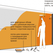 Comment peindre du papier peint intissé bricolage