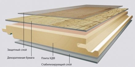 Structure en panneaux stratifiés