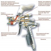 Peinture en aérosol: caractéristiques d'utilisation