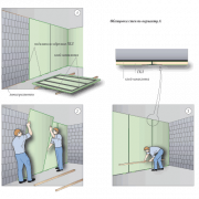 Face aux murs en plaques de plâtre: comment faire