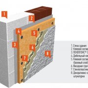 PENOPLEX COMFORT® et PENOPLEX®WALL - différence en surface