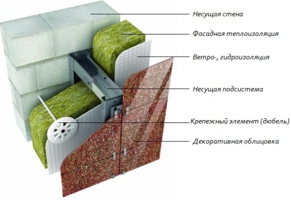 Scheme ng insulated facade