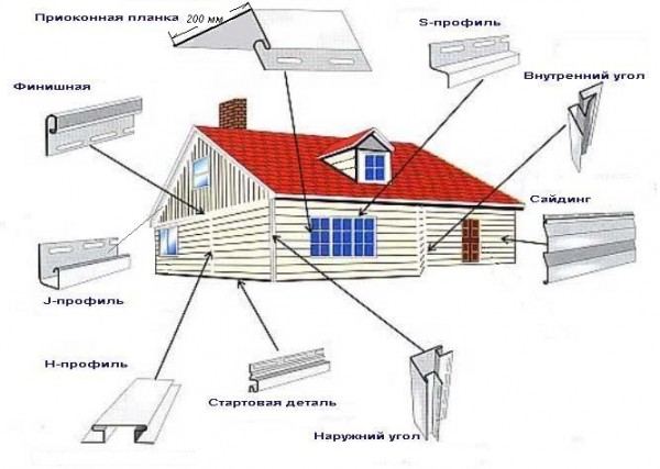 Schéma de revêtement extérieur