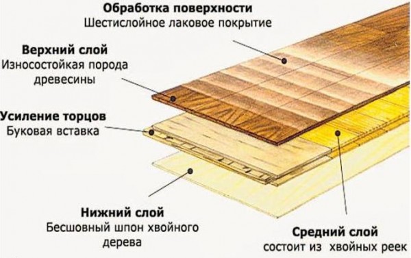 Scheme ng imahe ng isang parquet board