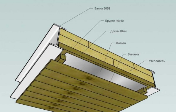 Le schéma de finition du plafond dans le hammam