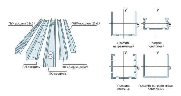 Alignement de la surface des cloisons sèches