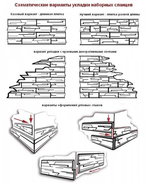 Diagram ng pag-install ng artipisyal na bato