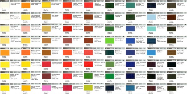 La palette de couleurs des peintures à l'huile