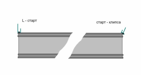 Simulan ang diagram ng profile