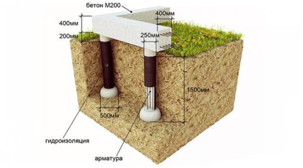 Scheme ng pile-grillage foundation