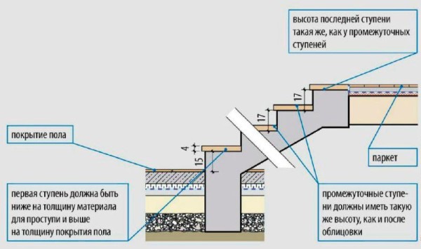 Dessin schématique d'une structure en béton