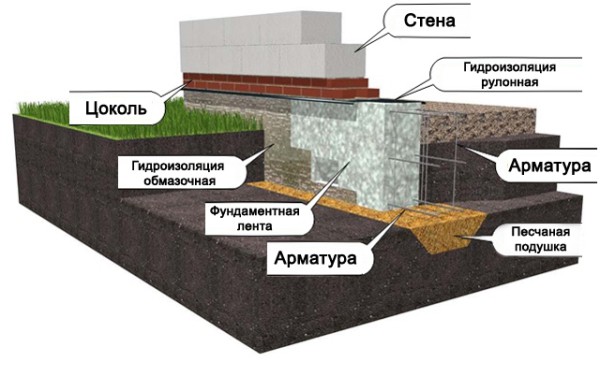 Face à la fondation avec des blocs de mousse