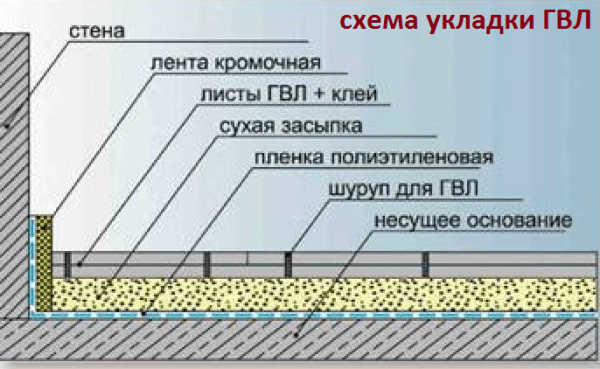 Schéma GVL