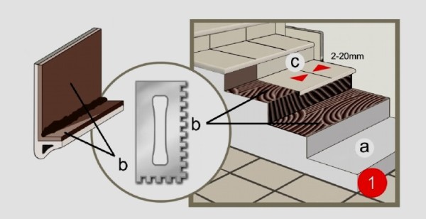 Le choix du matériau pour les étapes de finition