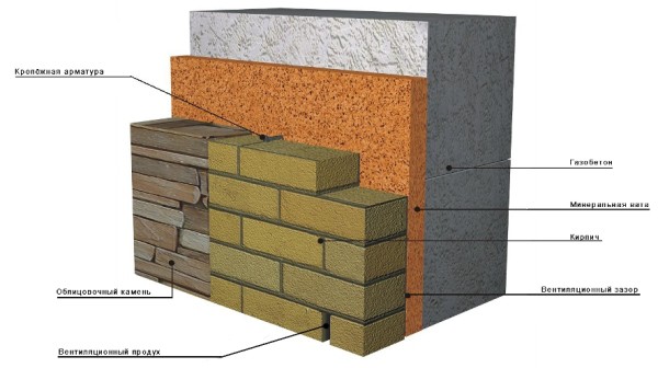 Façade ventilée en brique