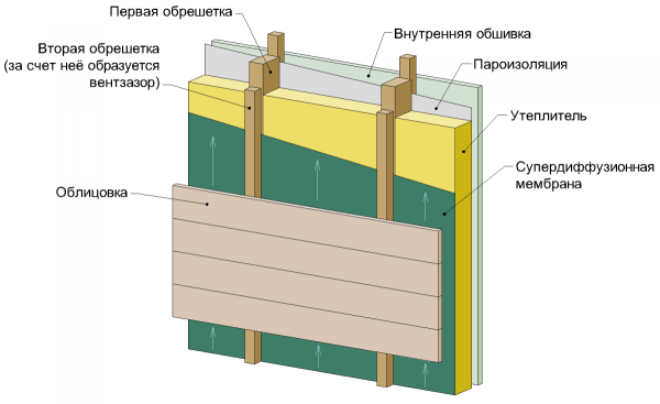 Face aux bâtiments à ossature