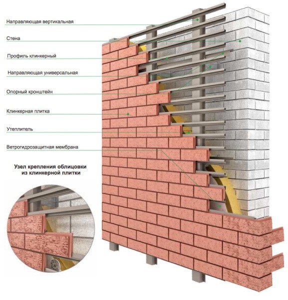 Revêtement du mur avec des carreaux de céramique selon le système Ronson