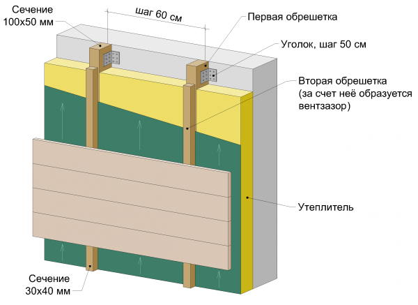 Façade ventilée sur ossature bois