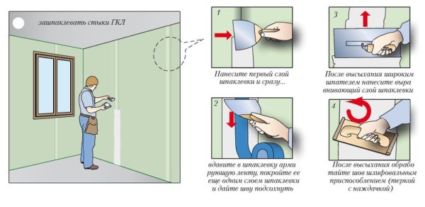 Sceller les joints entre les feuilles