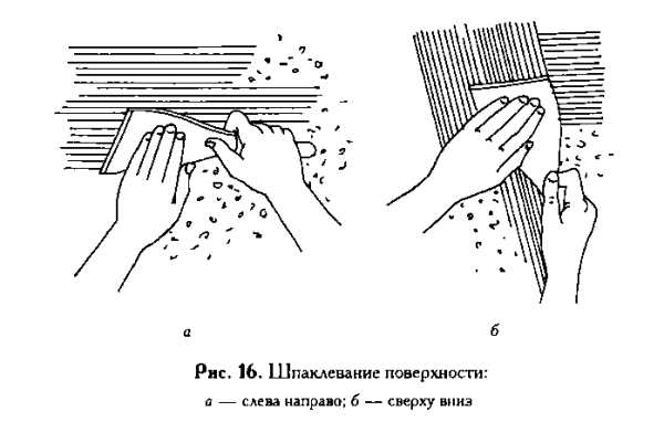 Schémas d'application de la solution à la surface