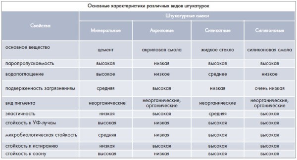 Spécifications techniques des mélanges de plâtre universels