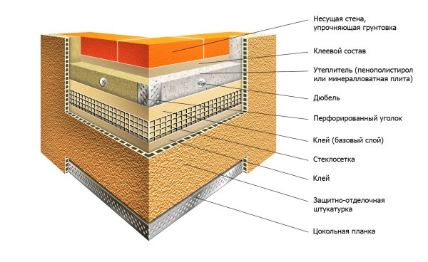 Ang istraktura ng mainit na stucco facade: sulok zone