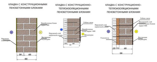 Schémas de maçonnerie en blocs de béton mousse