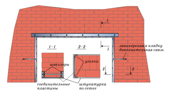 Le schéma des ouvertures dans le mur