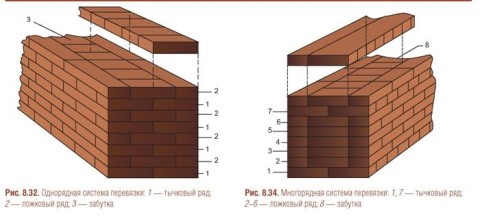 Fig.1, Fig. 2