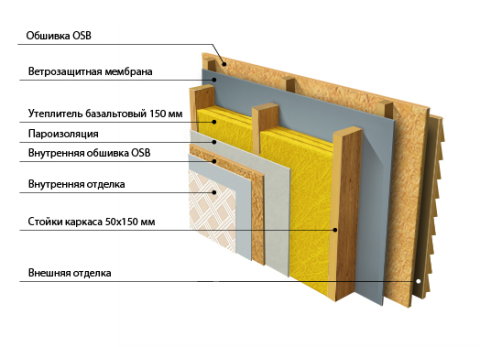 Structure d'isolation à ossature bois