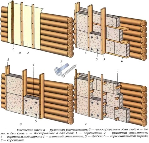 Pose d'isolant sur les murs en bois