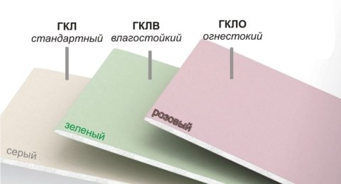 Types de cloisons sèches