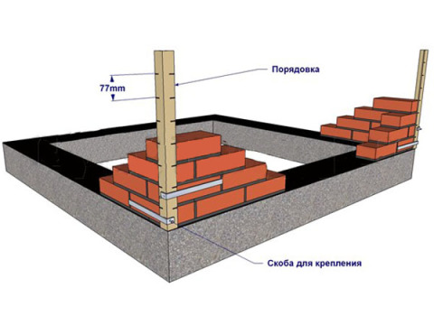 Commandes