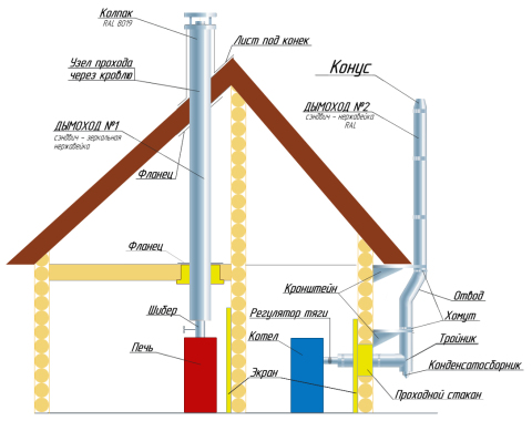 Mur d'installation de cheminée d'une maison en bois schématiquement