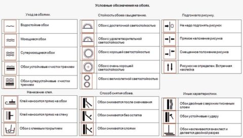 Symboles présents sur l'emballage du papier peint