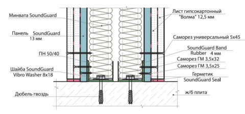 Mur insonorisé en cloison sèche: section avec matériaux utilisés lors de l'installation