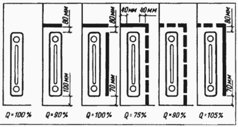 Modification du transfert de chaleur du radiateur dans la niche et derrière l'écran